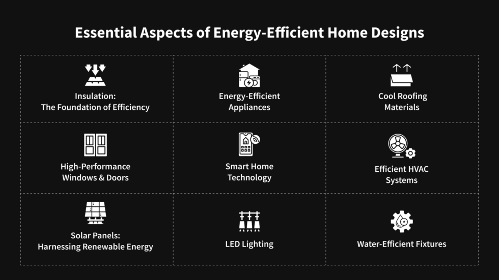 18 Essential Aspects of Energy-Efficient Home Designs: A Comprehensive ...