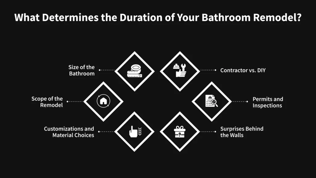 What Determines the Duration of Your Bathroom Remodel