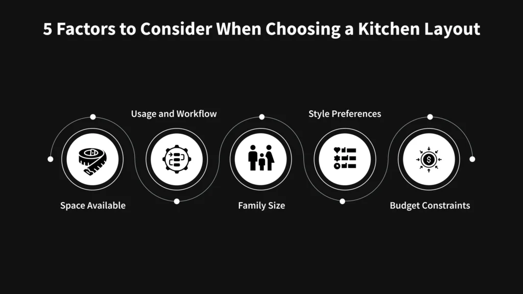 Factors to Consider When Choosing a Kitchen Layout