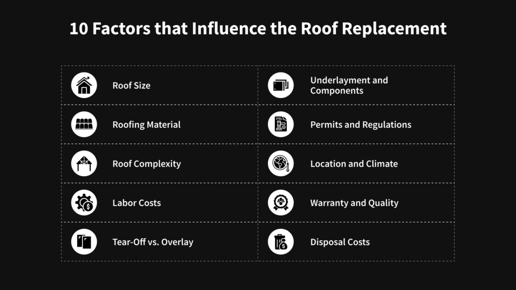 roof replacement factors