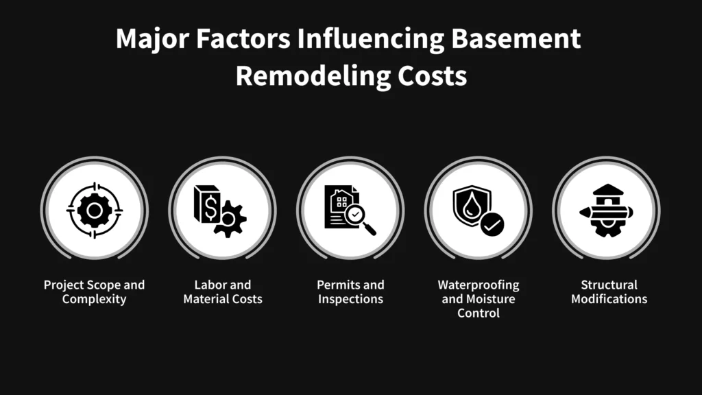 Major Factors Influencing Basement Remodeling Costs