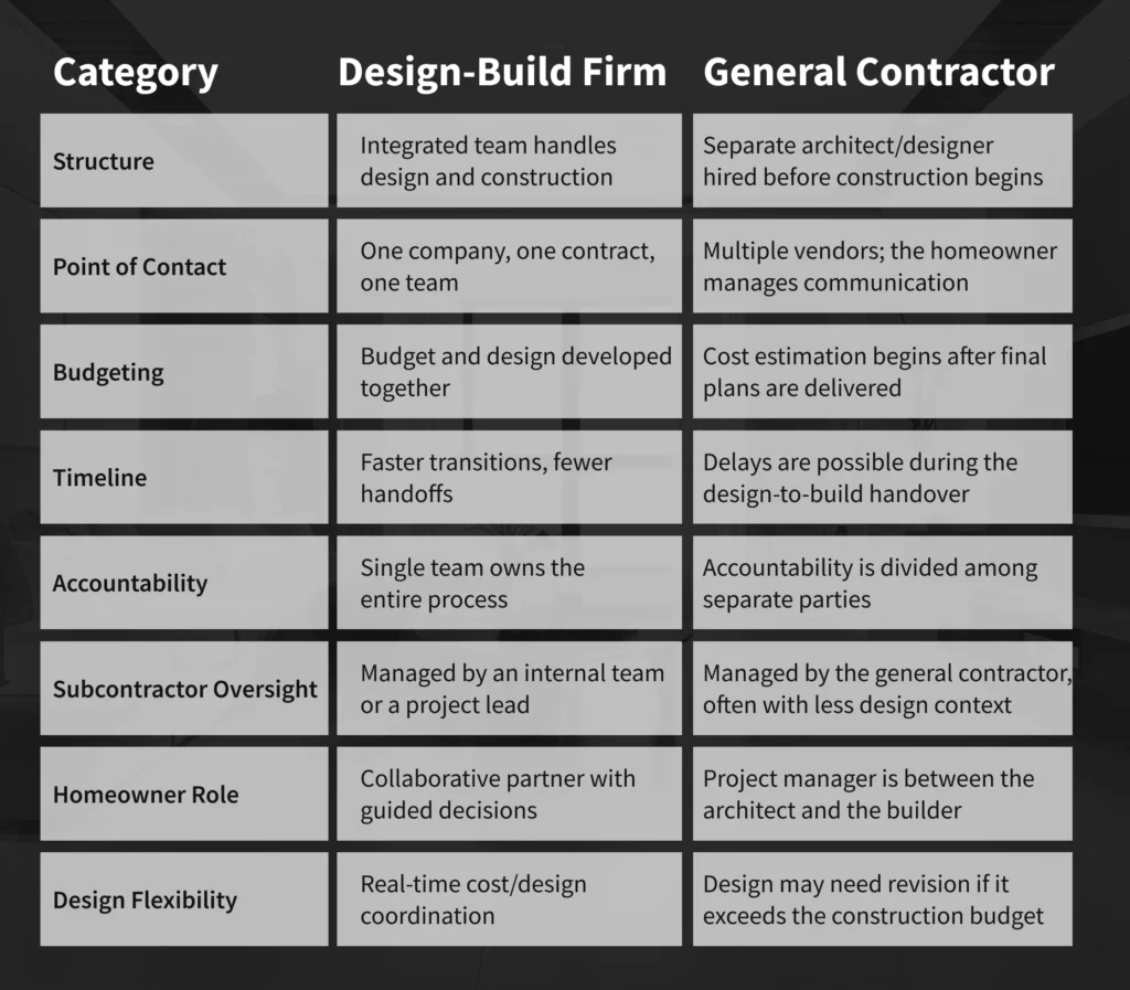 A Smarter Way to Compare