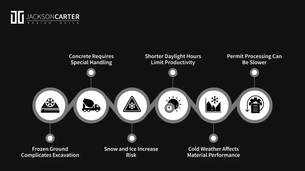 How Do Chicago Winters Affect Daily Life and Infrastructure