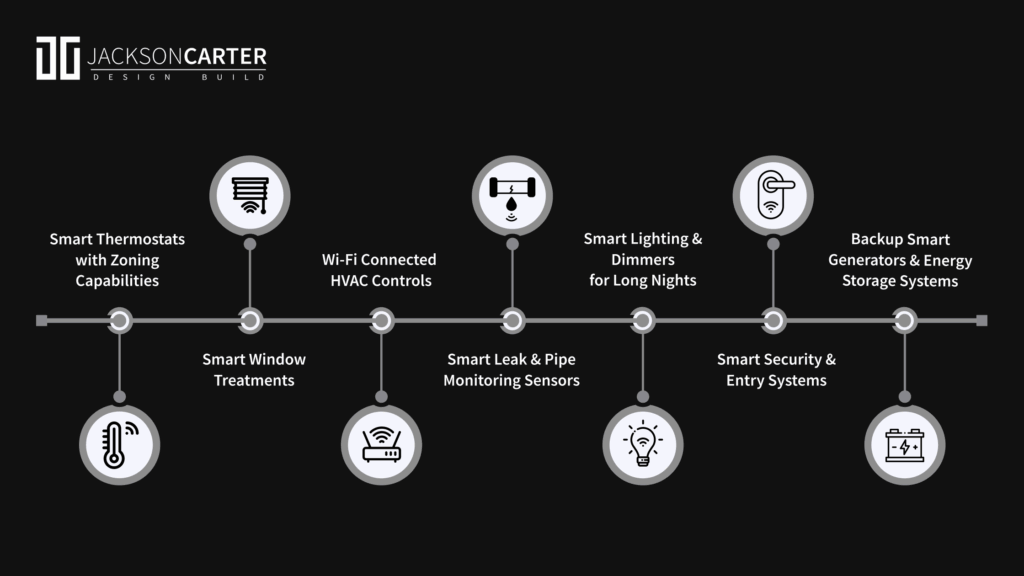 Smart Systems Worth Installing for Winter in 2025