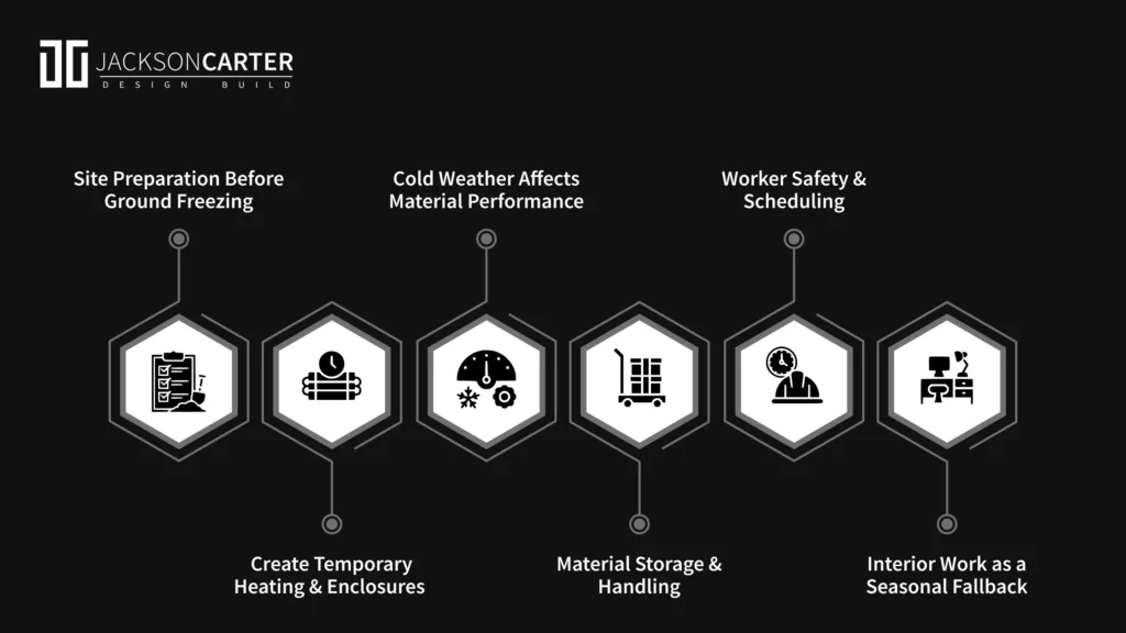 Top 6 Successful Winter Construction Strategies
