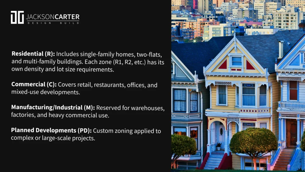 Understanding Zoning in the Chicagoland Area