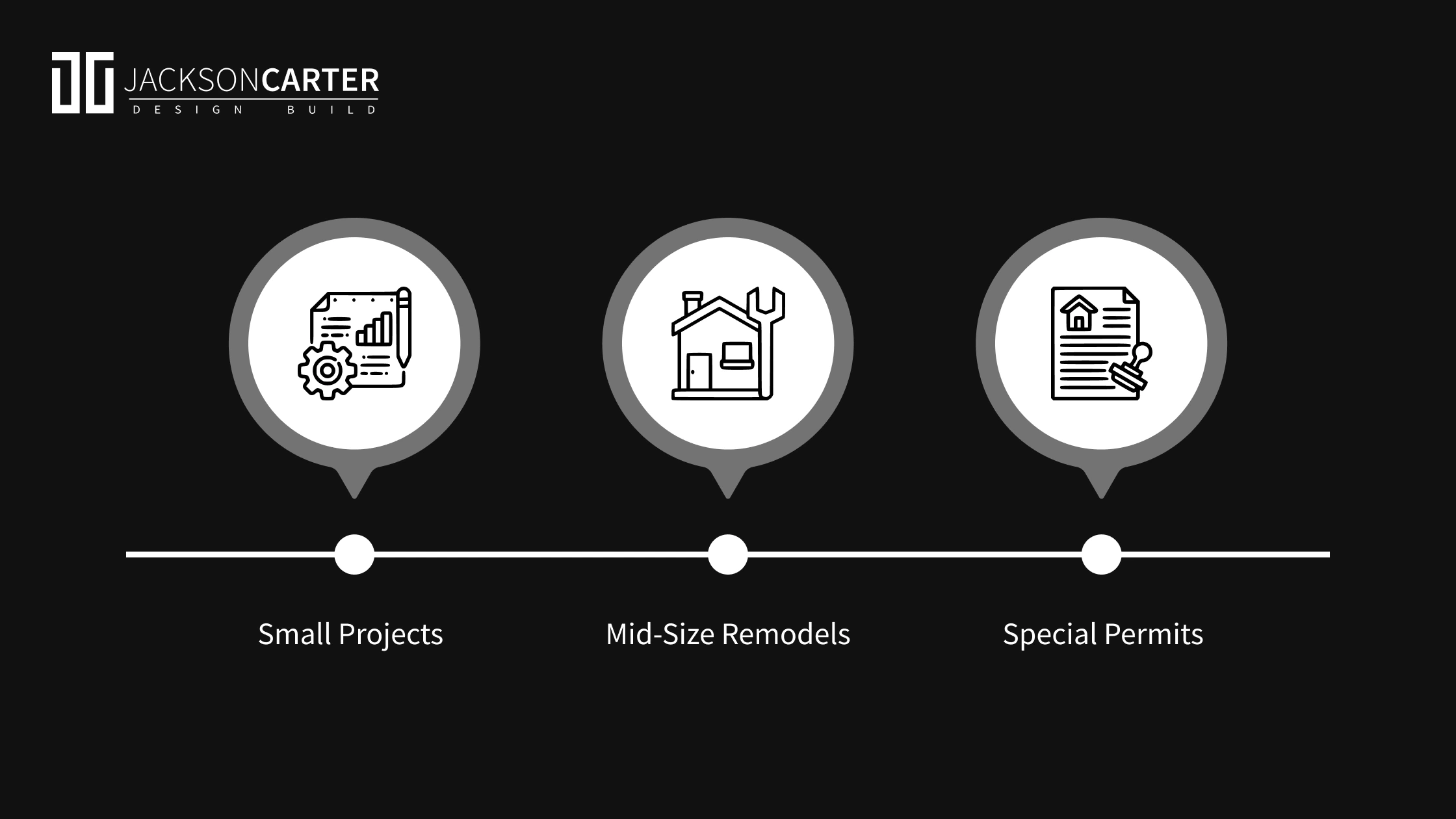 Common Permit Fees for Typical Projects
