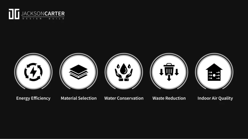 Sustainable design