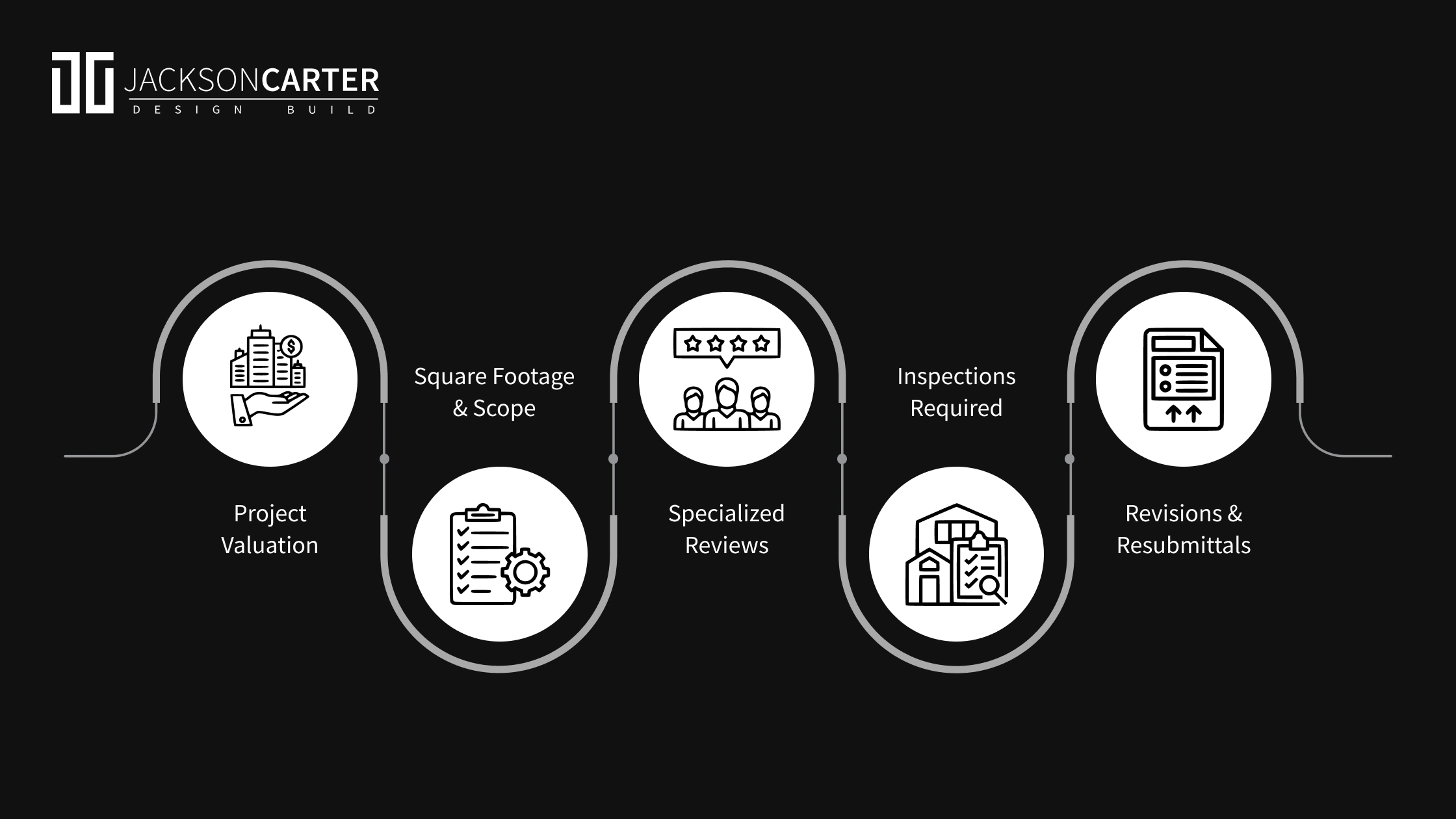 What Influences Your Permit Cost Most_