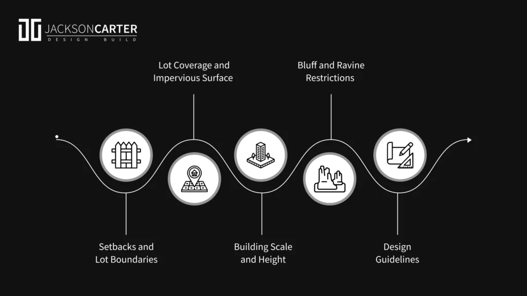 Major Zoning Rules Homeowners Must Abide by in Lake Forest