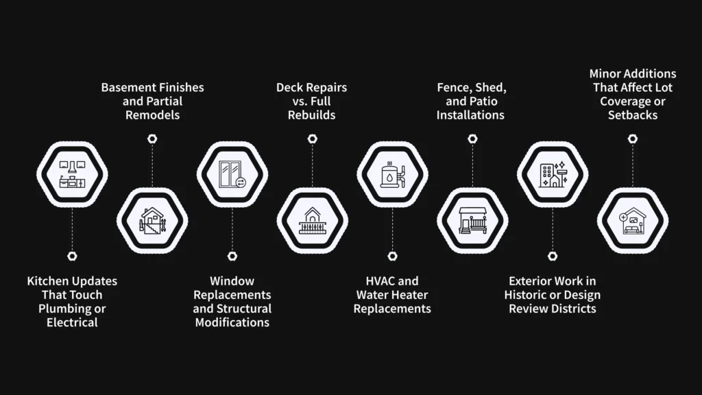 Remodeling Gray Zones_ When You Might Need a Permit