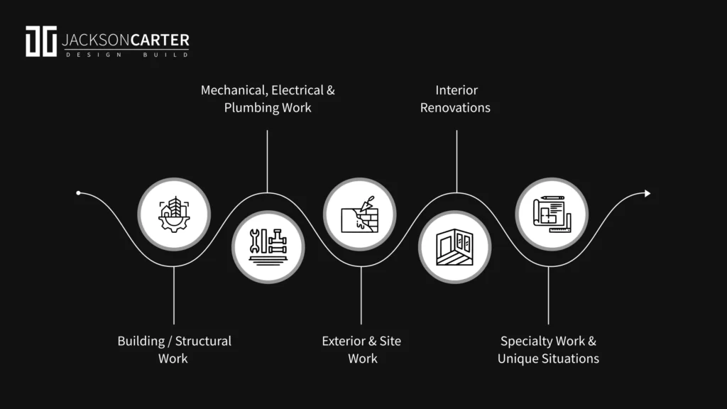 Types of Work That Typically Require Permits in Hinsdale