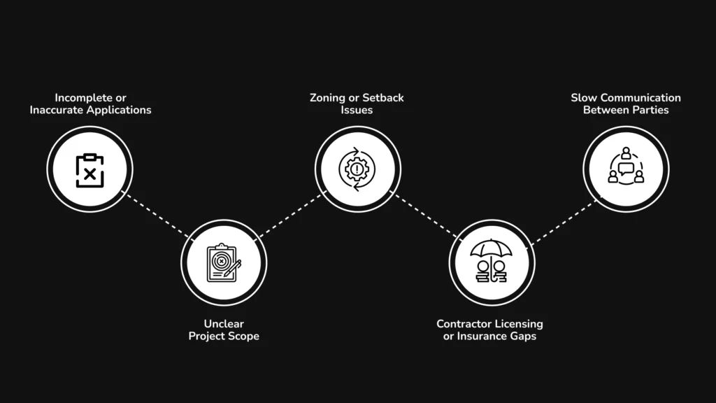 Common Challenges in Acquiring a Remodeling Permit