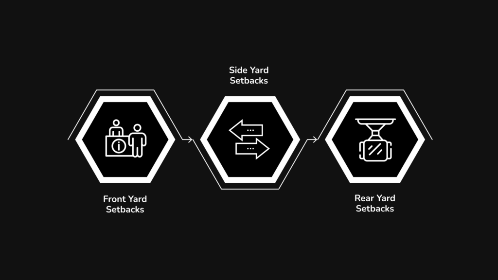 Setback Requirements by Common Residential Zone
