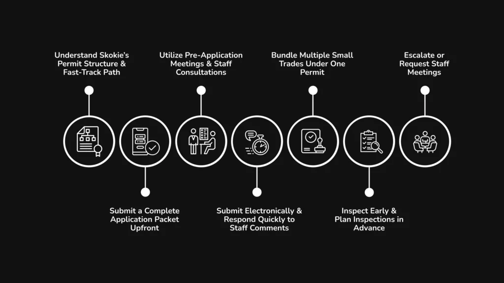 Top 7 Ways to Get Your Skokie Remodel Approved Faster