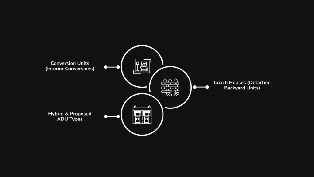 Types of ADUs the City Is Permitting