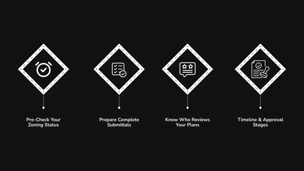 zoning, permitting and code steps